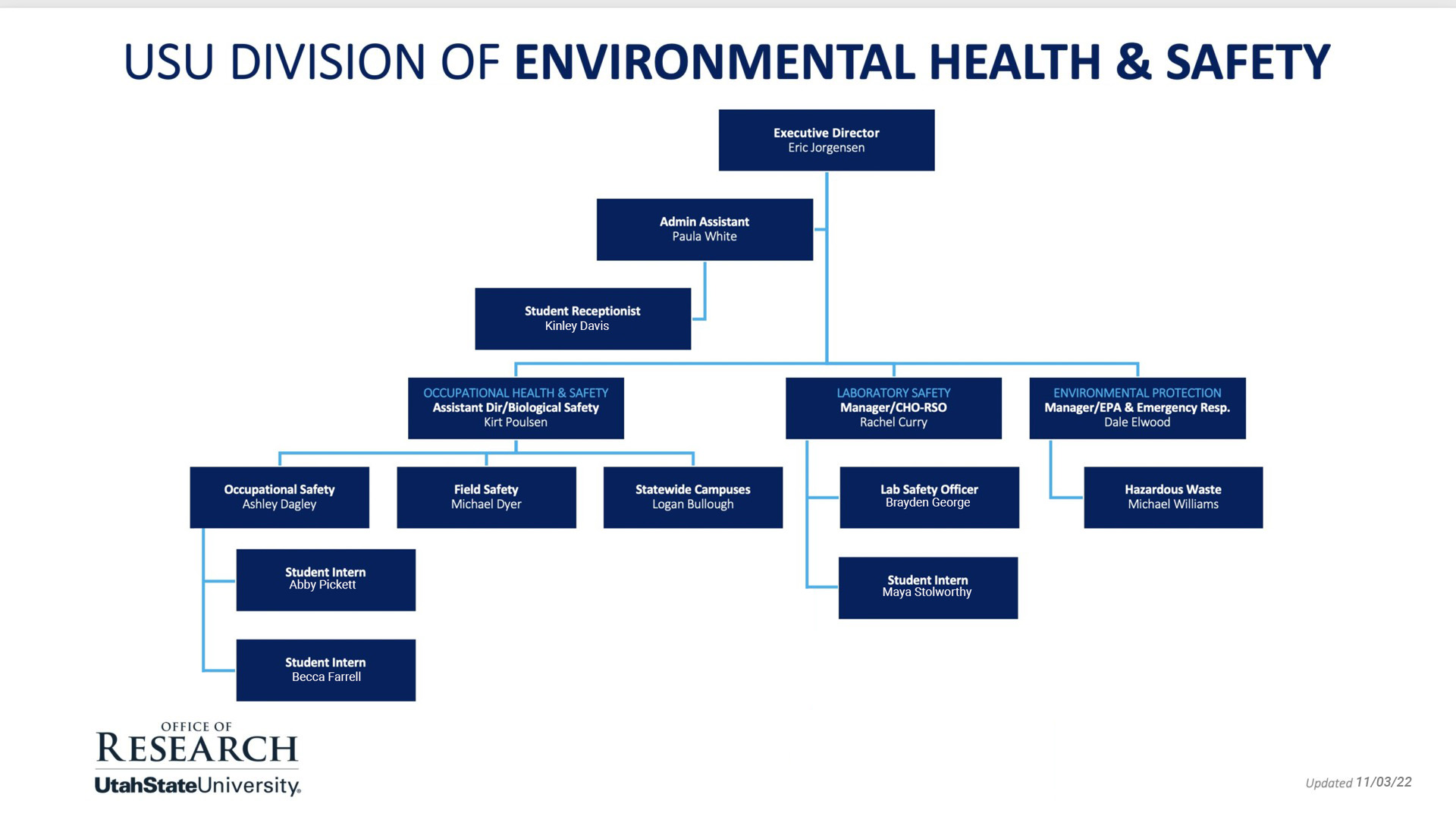 USU Division of Environmental Health & Safety