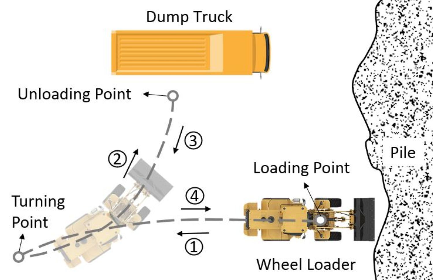 Autonomous Wheel Loader Trajectory Tracking Control Algorithm Using LPV-MPC